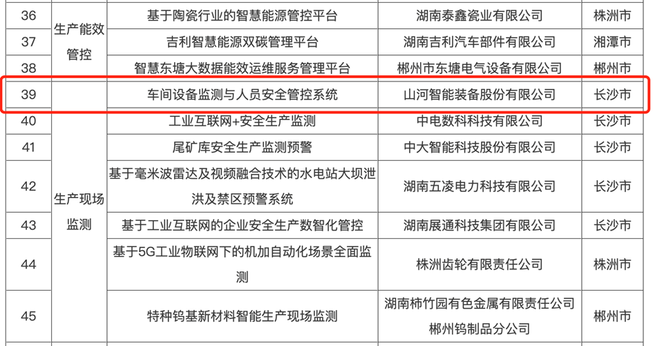 打造数字化转型“样板”！小金库钱包app下载智能乐成入选《湖南省“智赋万企”十大应用场景典范案例》